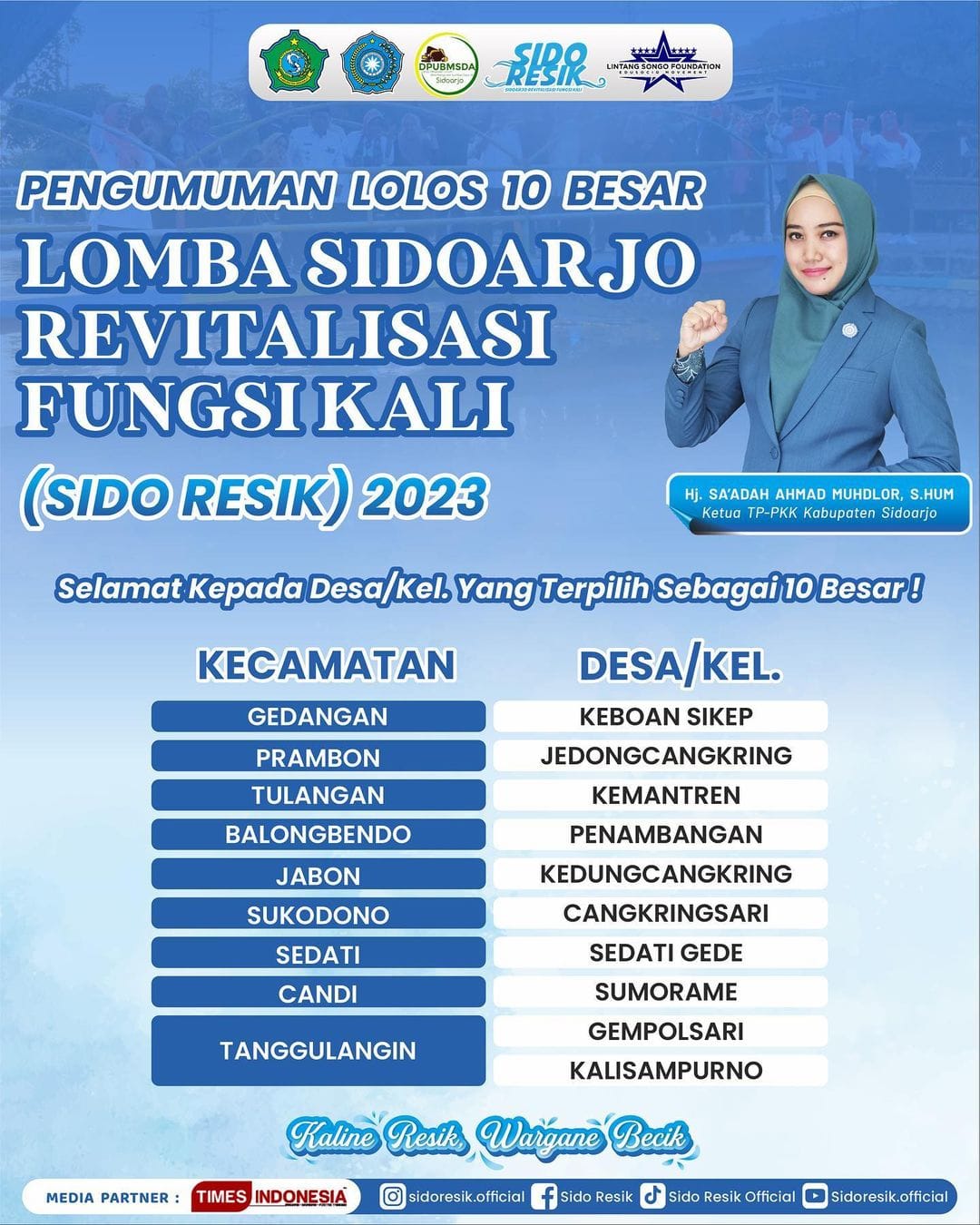 Lomba Sido Resik 2023, Ini Daftar Nama Desa/Kelurahan yang Lolos 10 Besar